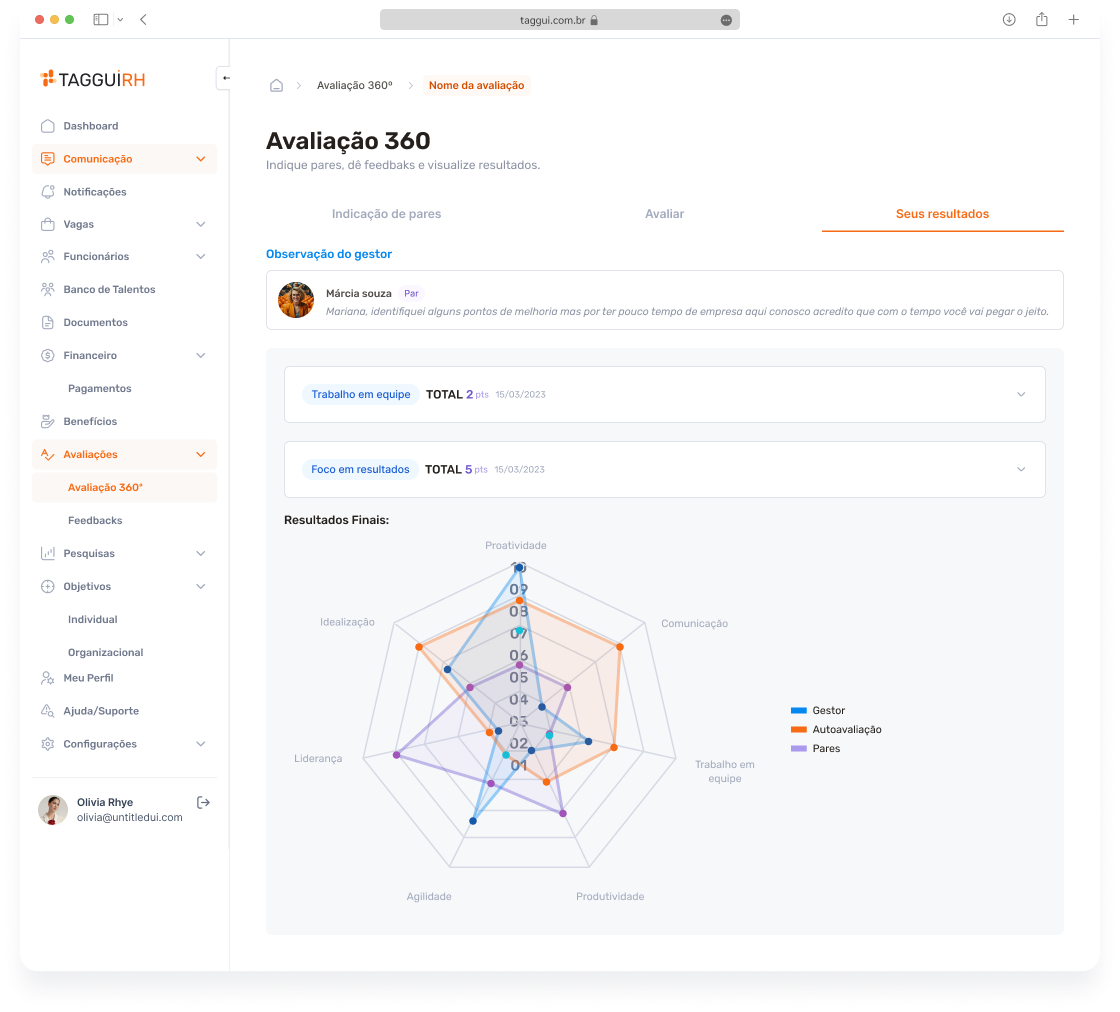 Dashboard da Taggui RH - Interface de Avaliação de Desempenho