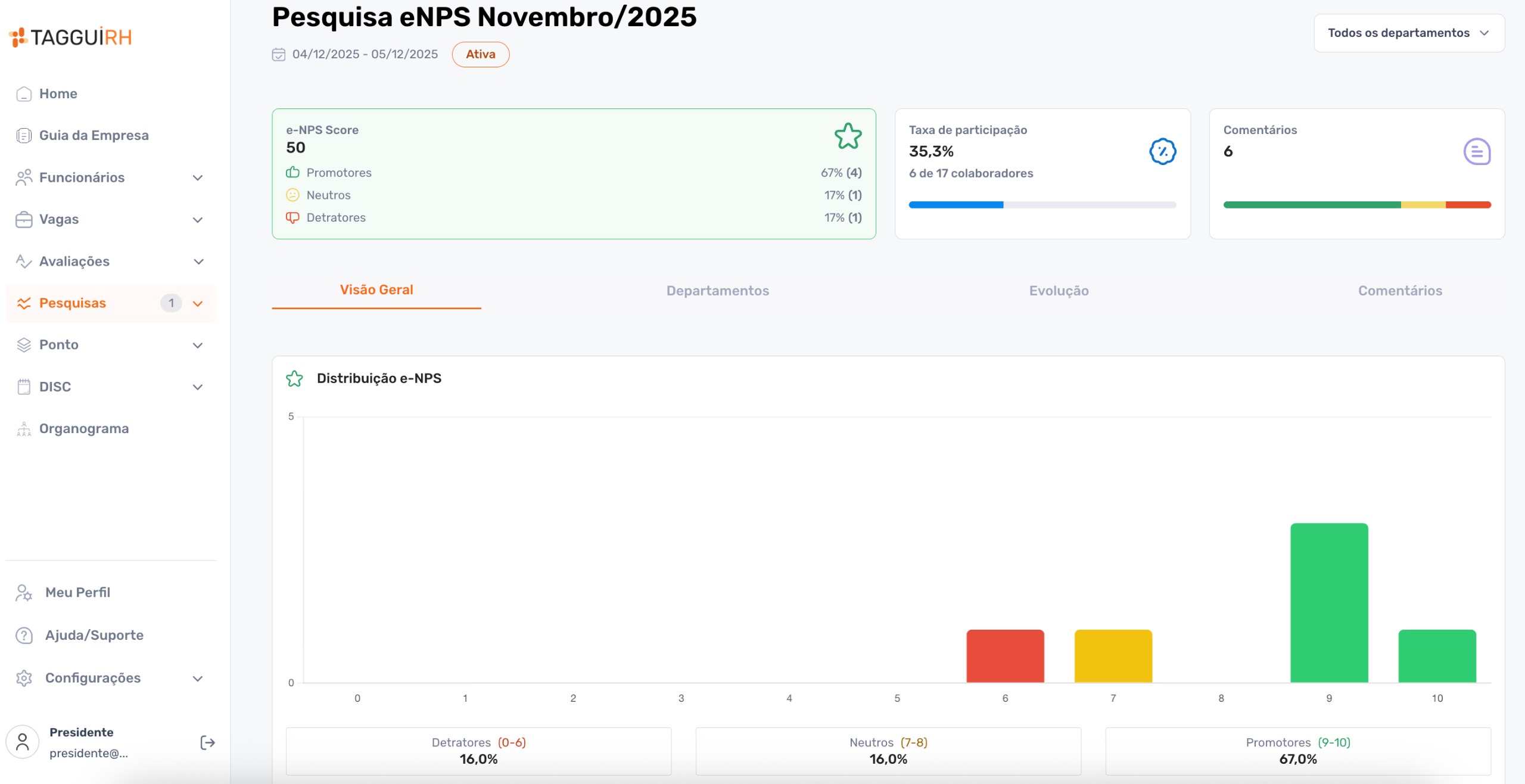 Dashboard da Taggui RH - Pesquisa eNPS